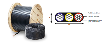 flat cables